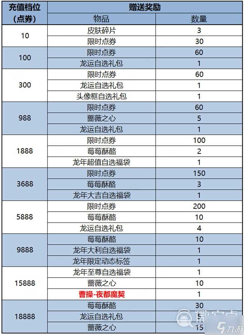 《王者荣耀》曹操夜都魔契获取方法