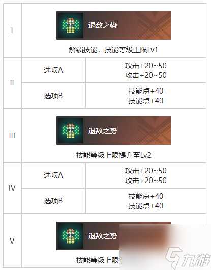 《白荆回廊》不期而遇烙痕图鉴