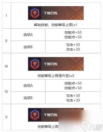 《白荆回廊》精准控分烙痕图鉴