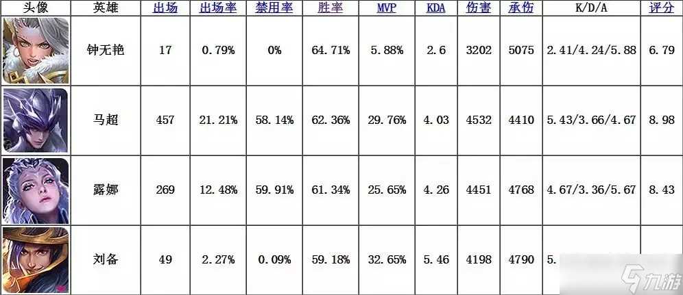 《王者荣耀》钟无艳暴力玩法推荐