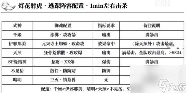 阴阳师灯花射虎2024元宵节活动玩法 具体介绍