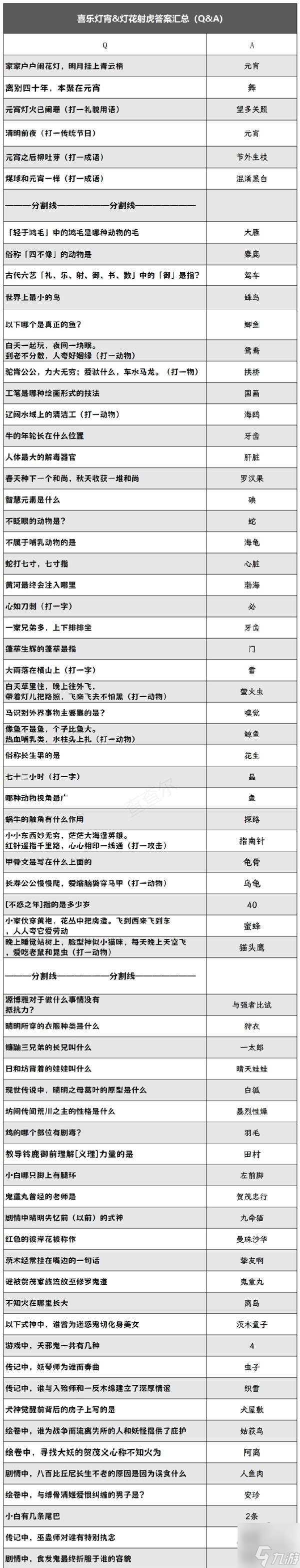 阴阳师喜乐灯宵灯谜答案大全 2024元宵节灯谜答案汇总