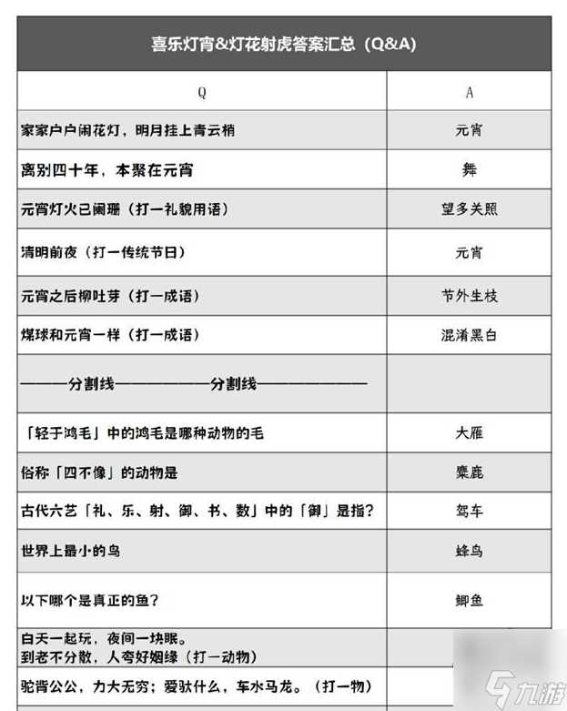 阴阳师灯花射虎灯谜答案大全 2024元宵节灯花射虎猜灯谜答案是什么