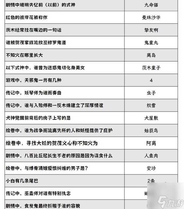 阴阳师灯花射虎灯谜答案大全 2024元宵节灯花射虎猜灯谜答案是什么