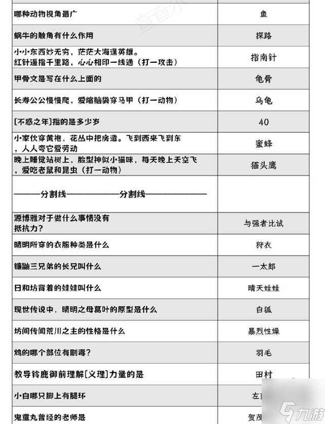 阴阳师灯花射虎灯谜答案大全 2024元宵节灯花射虎猜灯谜答案是什么