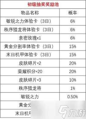 王者荣耀时来运转宝箱值不值得抽