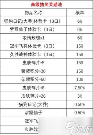 王者荣耀时来运转宝箱值不值得抽