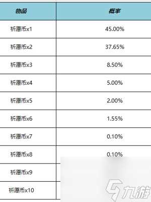 王者荣耀云梦宝藏活动好玩吗