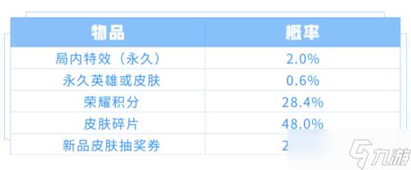 《王者荣耀》两款特效礼包推荐