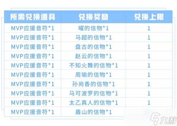 《王者荣耀》冬冠赛竞猜奖励推荐