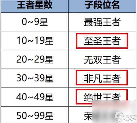 王者荣耀s35赛季更新内容介绍