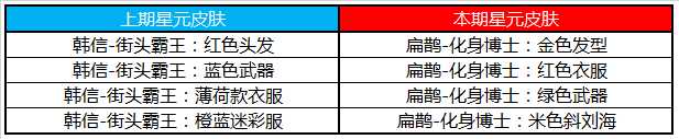 《王者荣耀》1月9日新赛季商城更新内容推荐