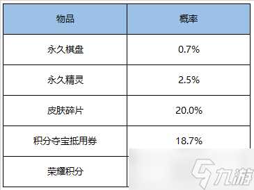 《王者荣耀》新赛季模拟战商城新增内容推荐