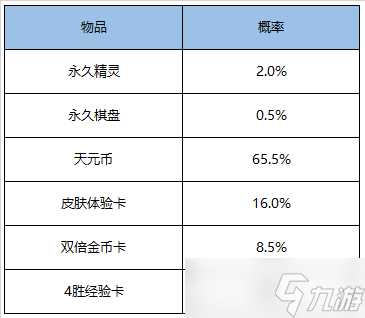 《王者荣耀》新赛季模拟战商城新增内容推荐