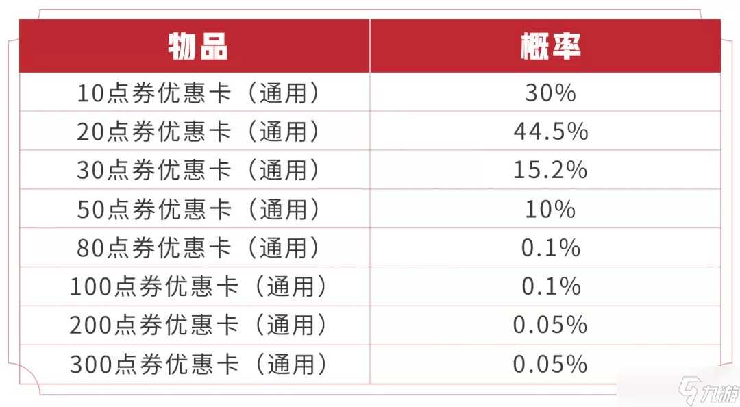 《王者荣耀》2020魔法球奖池更新