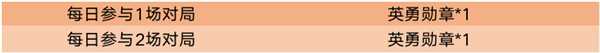 《王者荣耀》英勇勋章收集攻略