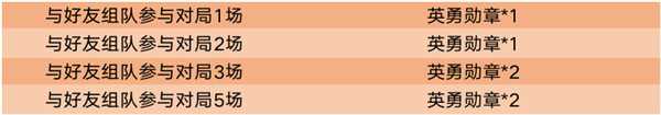 《王者荣耀》英勇勋章收集攻略