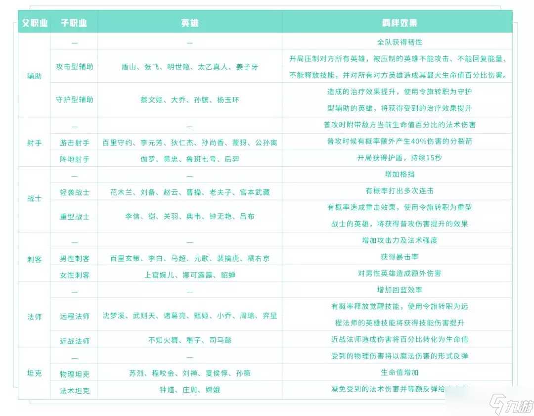 《王者荣耀》模拟战羁绊更新和新英雄加入推荐