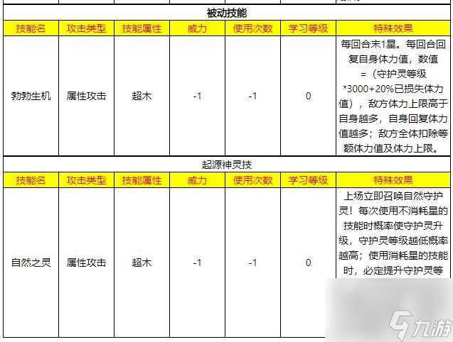 奥拉星施瓦辛格三神宠 奥拉星宠物大全图鉴大全