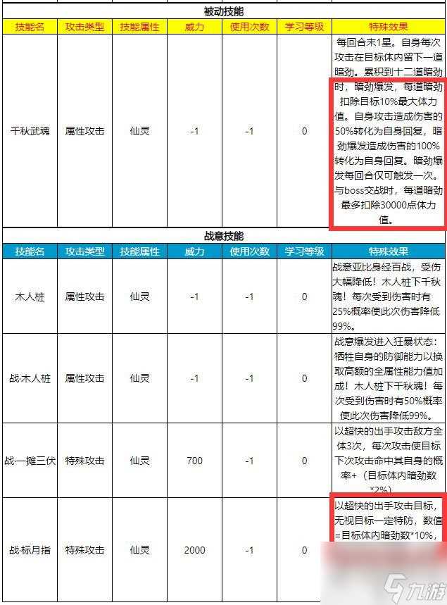 奥拉星施瓦辛格三神宠 奥拉星宠物大全图鉴大全