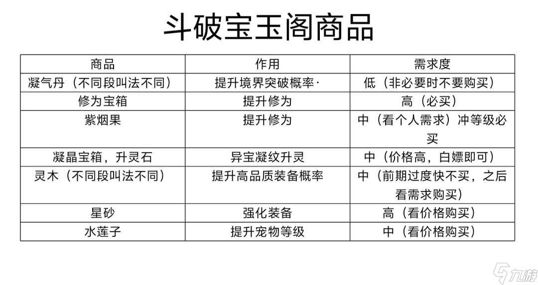 《斗破苍穹 三年之约》新手怎么玩