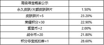 《王者荣耀》峡谷寻宝活动皮肤获取概率解析