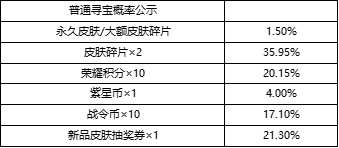 《王者荣耀》峡谷寻宝活动皮肤获取概率解析