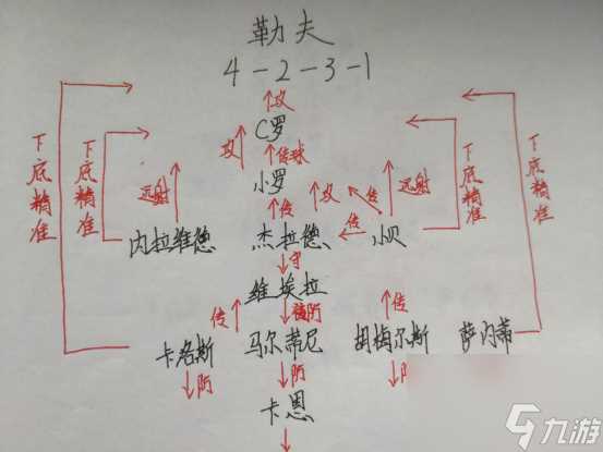 实况2013阵容部署怎么确定 实况哫球4大教练阵型配置