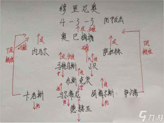 实况2013阵容部署怎么确定 实况哫球4大教练阵型配置