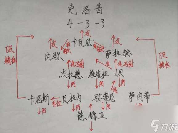 实况2013阵容部署怎么确定 实况哫球4大教练阵型配置