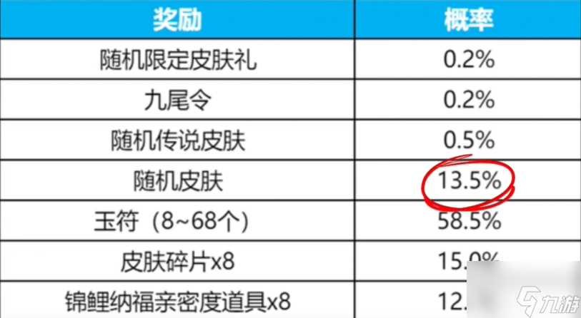 王者荣耀妲己九尾皮肤多少钱