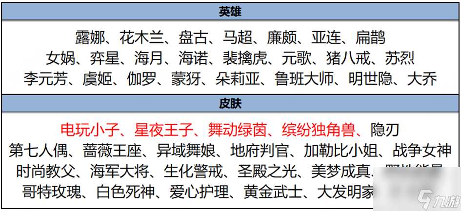 王者活动专属皮肤哪个好 王者荣耀天美再送永玖皮肤