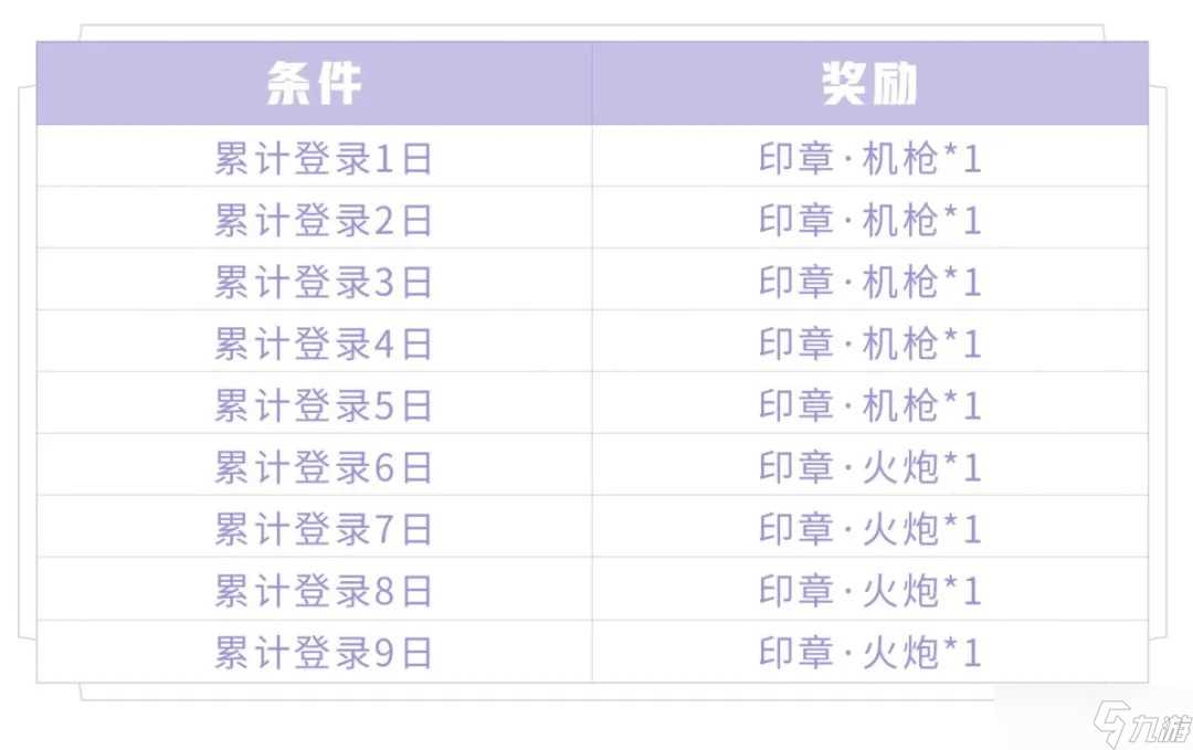 《王者荣耀》S19赛季开启登录礼包推荐