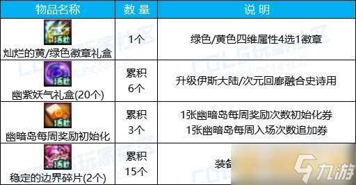 《DNF》幽暗岛携手向前冲活动参与方法 奖励兑换教程