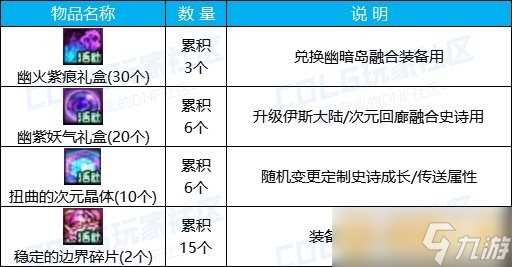 《DNF》幽暗岛携手向前冲活动参与方法 奖励兑换教程