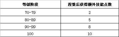 《武林外传》羽化介绍