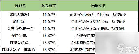 《天涯明月刀手游》八荒第一鹅玩法奖励介绍