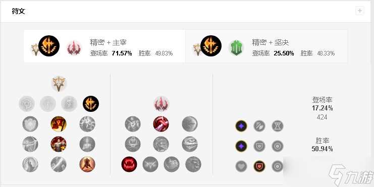 LOL铁铠冥魂技能效果解析与加点建议 助你成为上分利器