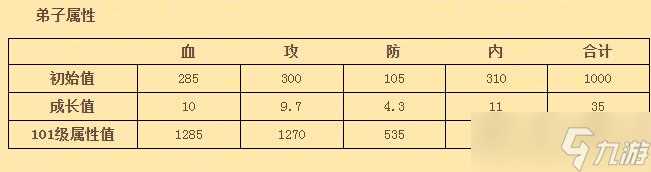 《大掌门》水无涧的攻略