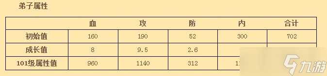 《大掌门》水无涧的攻略