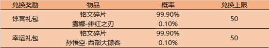 《王者荣耀》520系列活动介绍推荐