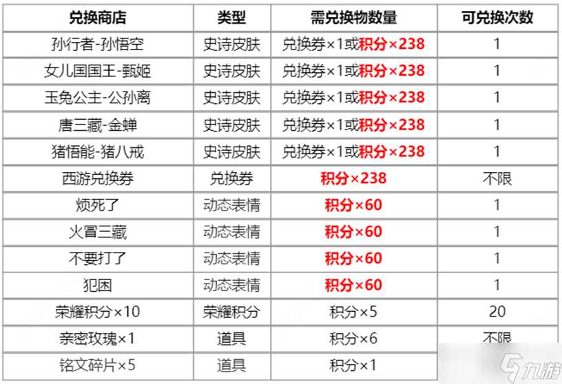 王者荣耀梦回西游活动怎么玩 2024梦回西游皮肤返场抽奖活动介绍