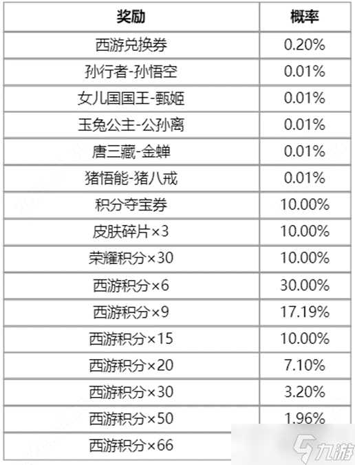 王者荣耀梦回西游活动怎么玩 2024梦回西游皮肤返场抽奖活动介绍