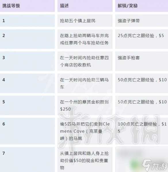 荒野大镖客2挑战大师探险 荒野大镖客2挑战任务奖励大全