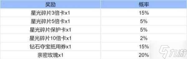 王者荣耀魔术团对决星光碎片有什么用 魔术团对决星光碎片效果及获取方法