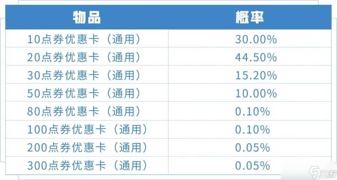 《王者荣耀》幸运优惠卡礼包活动上线推荐