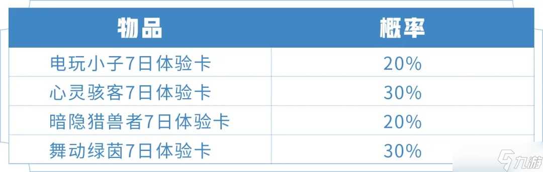 《王者荣耀》幸运优惠卡礼包活动上线推荐