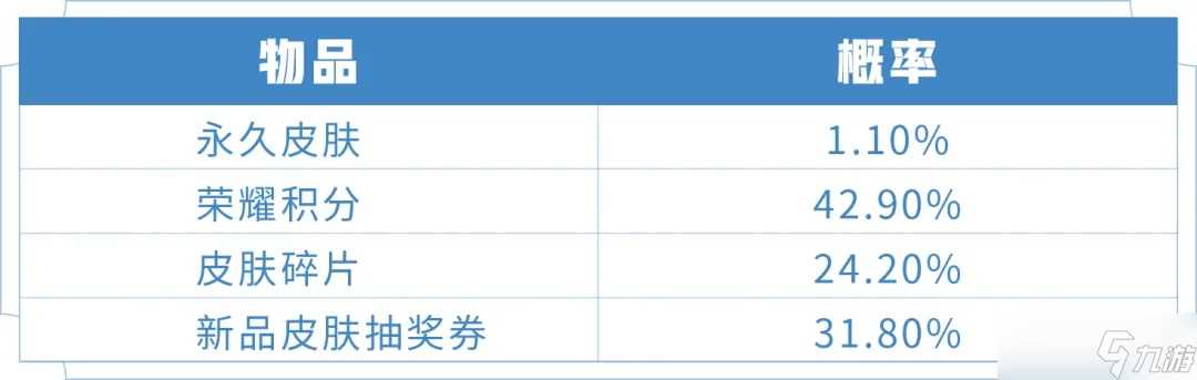 《王者荣耀》优选皮肤秘宝/超值皮肤秘宝活动推荐