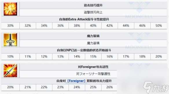 《FGO》久远寺有珠从者图鉴