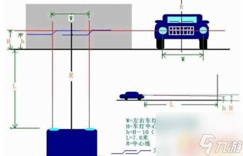 货车日常模拟怎么安装灯光 汽车灯光调整注意事项